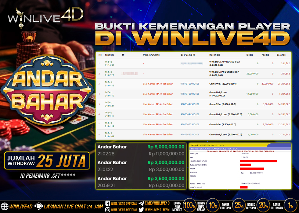 WINLIVE4D JACKPOT LIVE CASINO ANDAR BAHAR Rp.25.000.000.,- LUNAS