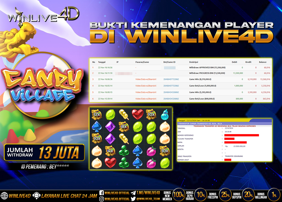 WINLIVE4D JACKPOT SLOT CANDY VILLAGE.,- LUNAS