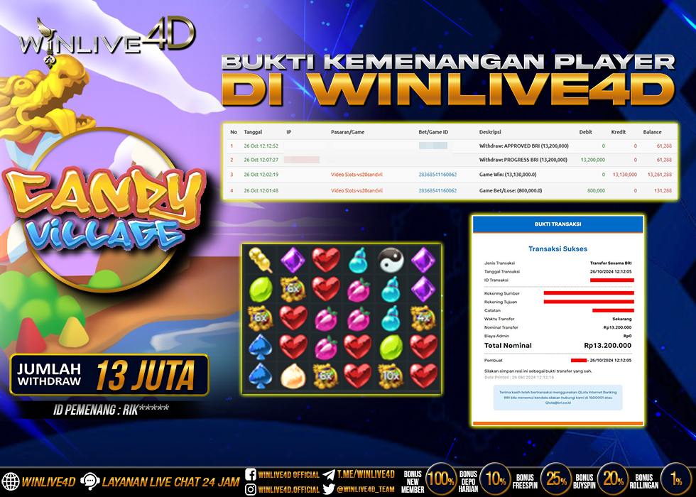 WINLIVE4D JACKPOT SLOT CANDY VILLAGE.,- LUNAS