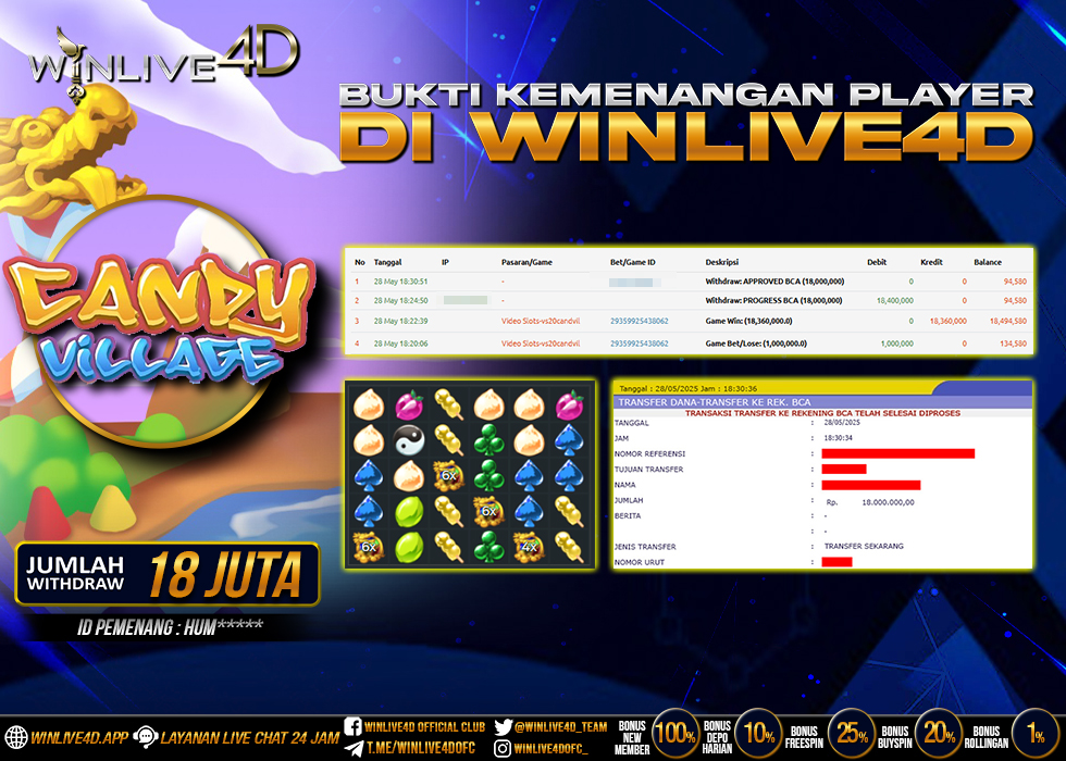 WINLIVE4D JACKPOT candy-village-28-5-25.,- LUNAS