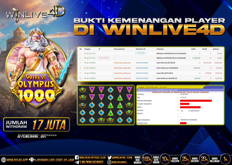 WINLIVE4D JACKPOT gates-of-olympus-1-1-25.,- LUNAS