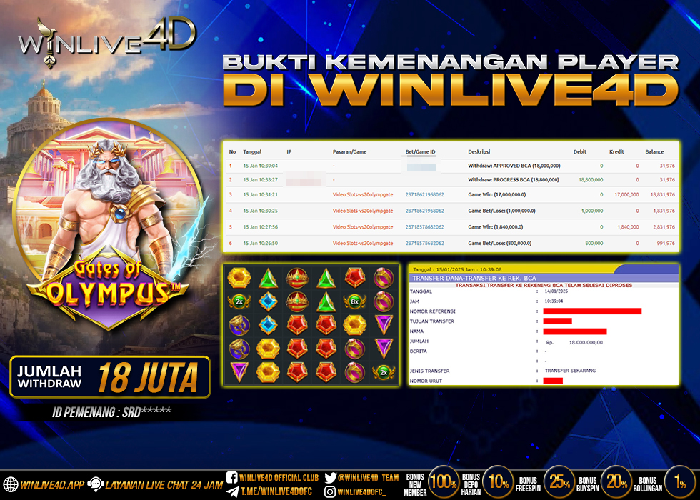 WINLIVE4D JACKPOT gates-of-olympus-15-1-25.,- LUNAS
