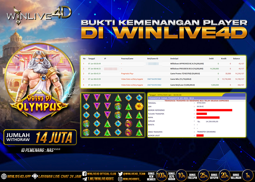 WINLIVE4D JACKPOT gates-of-olympus-7-1-25.,- LUNAS