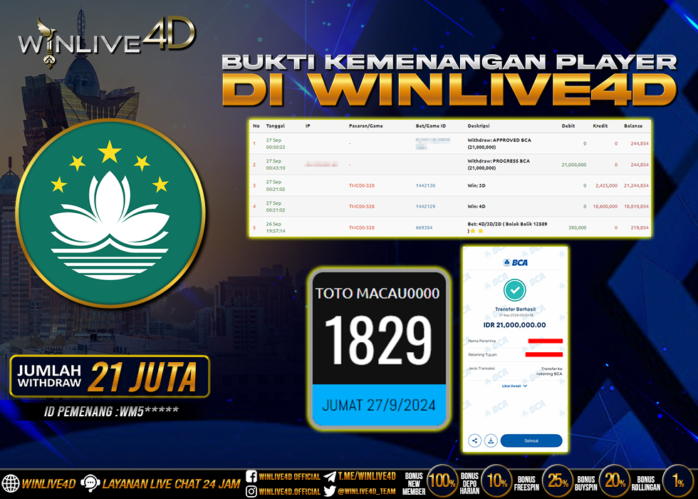 WINLIVE4D JACKPOT TOGEL TOTO MACAU0000 RP.21.000.000.,- LUNAS