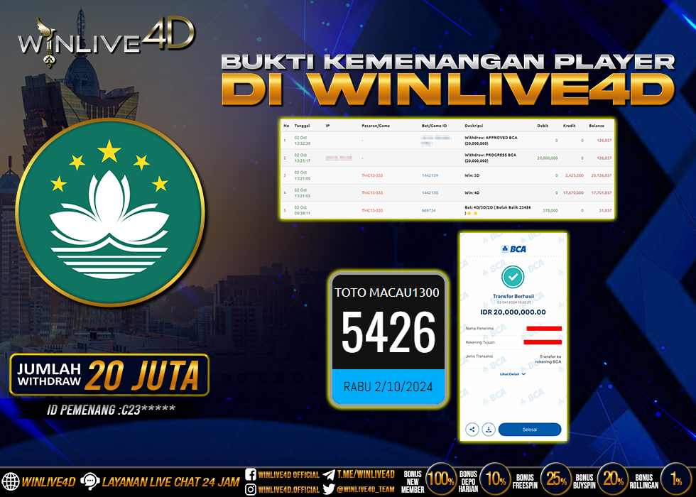 WINLIVE4D JACKPOT TOGEL TOTO MACAU1300 RP.20.000.000.,- LUNAS