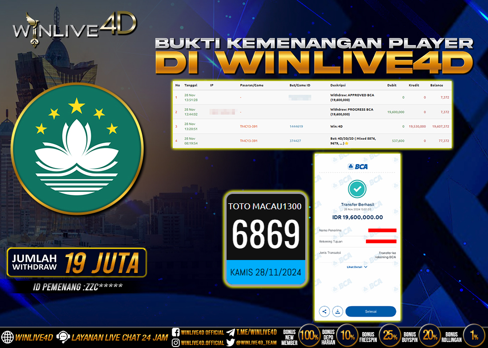 WINLIVE4D JACKPOT TOGEL TOTO MACAU1300 RP.19.600.000.,- LUNAS