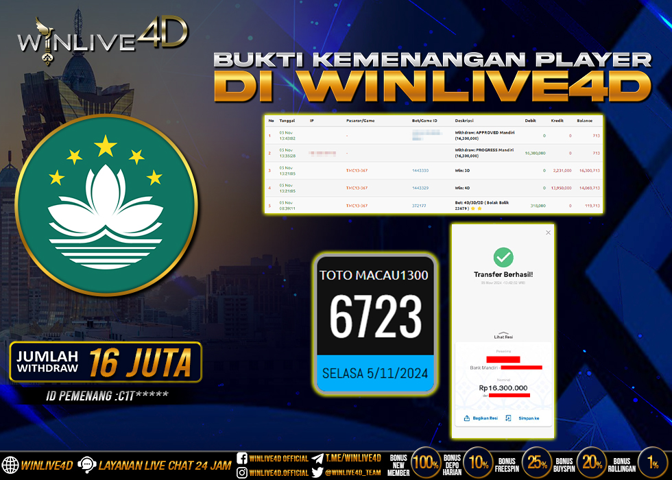 WINLIVE4D JACKPOT TOGEL TOTO MACAU1300 RP.16.300.000.,- LUNAS