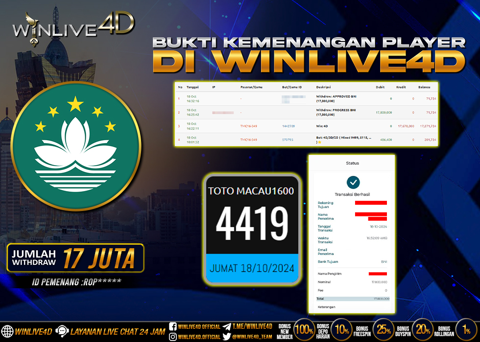 WINLIVE4D JACKPOT TOGEL TOTO MACAU1600 RP.17.800.000.,- LUNAS