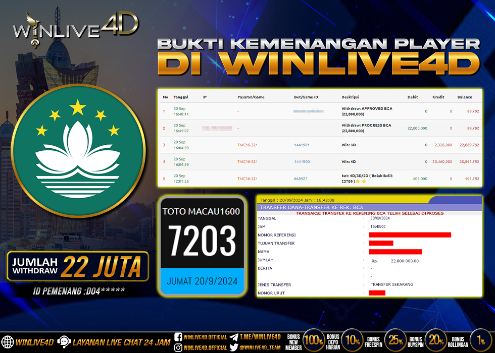 WINLIVE4D JACKPOT TOGEL TOTO MACAU1600 RP.22.800.000.,- LUNAS