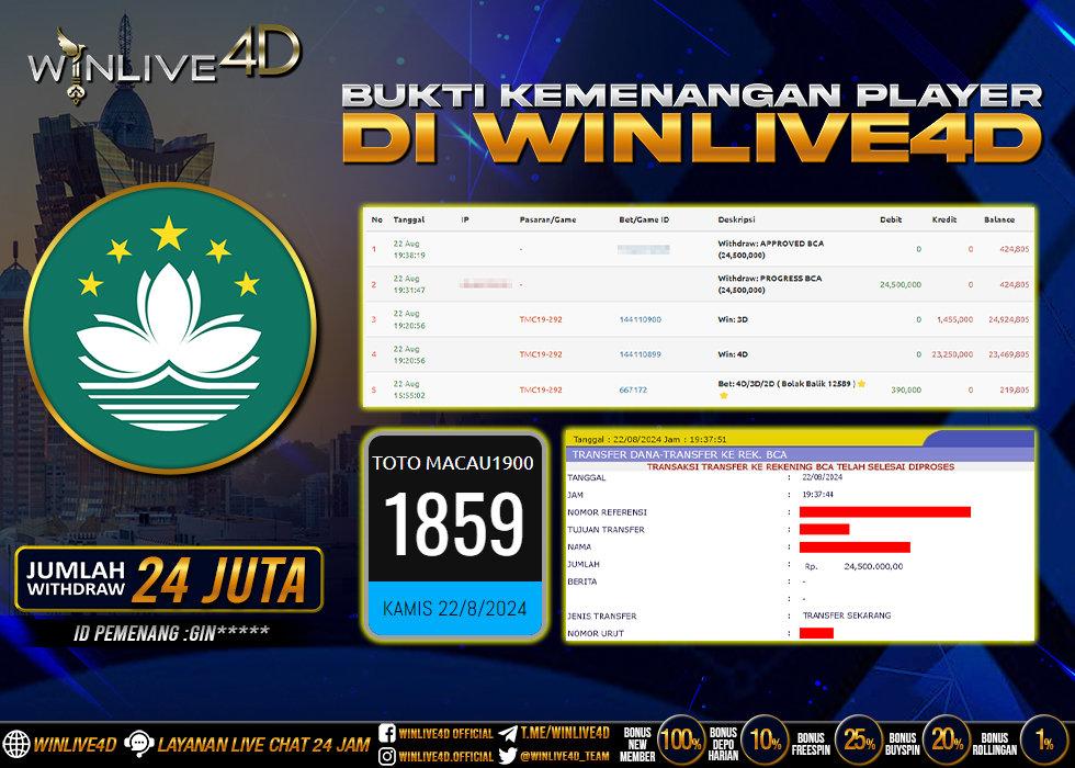 WINLIVE4D JACKPOT TOGEL TOTO MACAU1900 RP.24.500.000.,- LUNAS