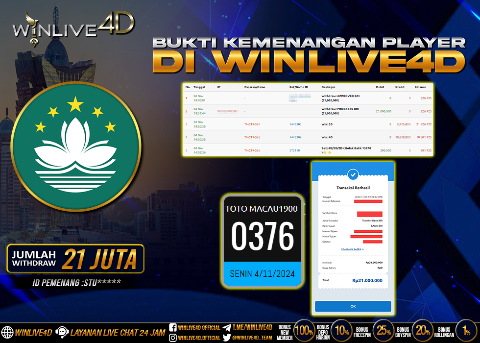 WINLIVE4D JACKPOT TOGEL TOTO MACAU1900 RP.21.000.000.,- LUNAS