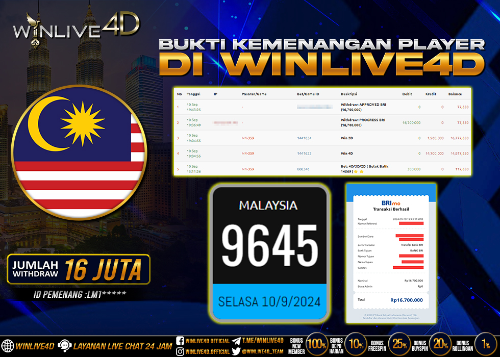 WINLIVE4D JACKPOT TOGEL MALAYSIA.,- LUNAS