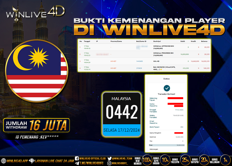 WINLIVE4D JACKPOT malay-17-12-24,- LUNAS