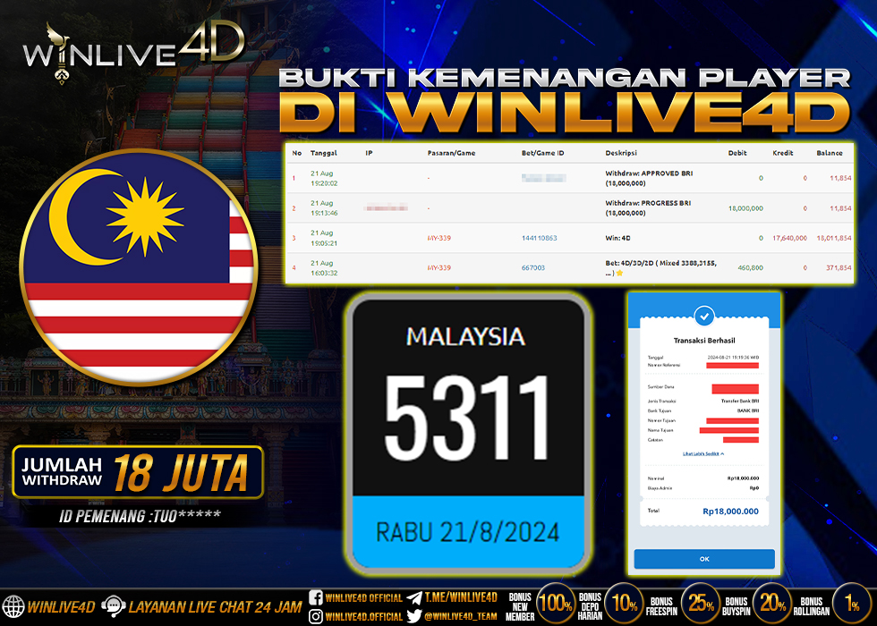 WINLIVE4D JACKPOT TOGEL MALAYSIA.,- LUNAS