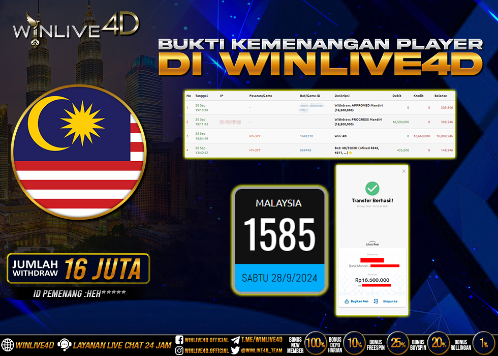 WINLIVE4D JACKPOT TOGEL MALAYSIA.,- LUNAS