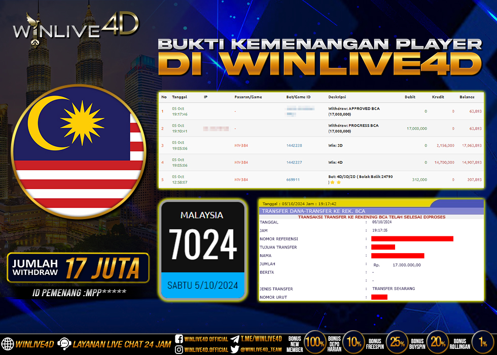 WINLIVE4D JACKPOT TOGEL MALAYSIA Rp.17.000.000.,- LUNAS
