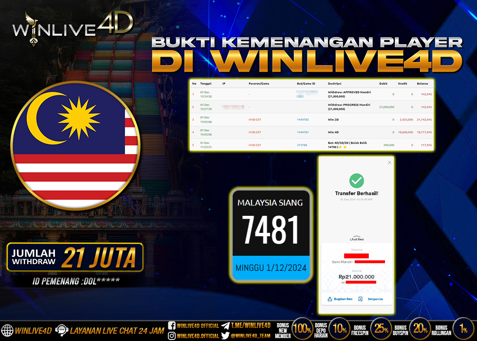 WINLIVE4D JACKPOT TOGEL MALAYSIA SIANG.,- LUNAS