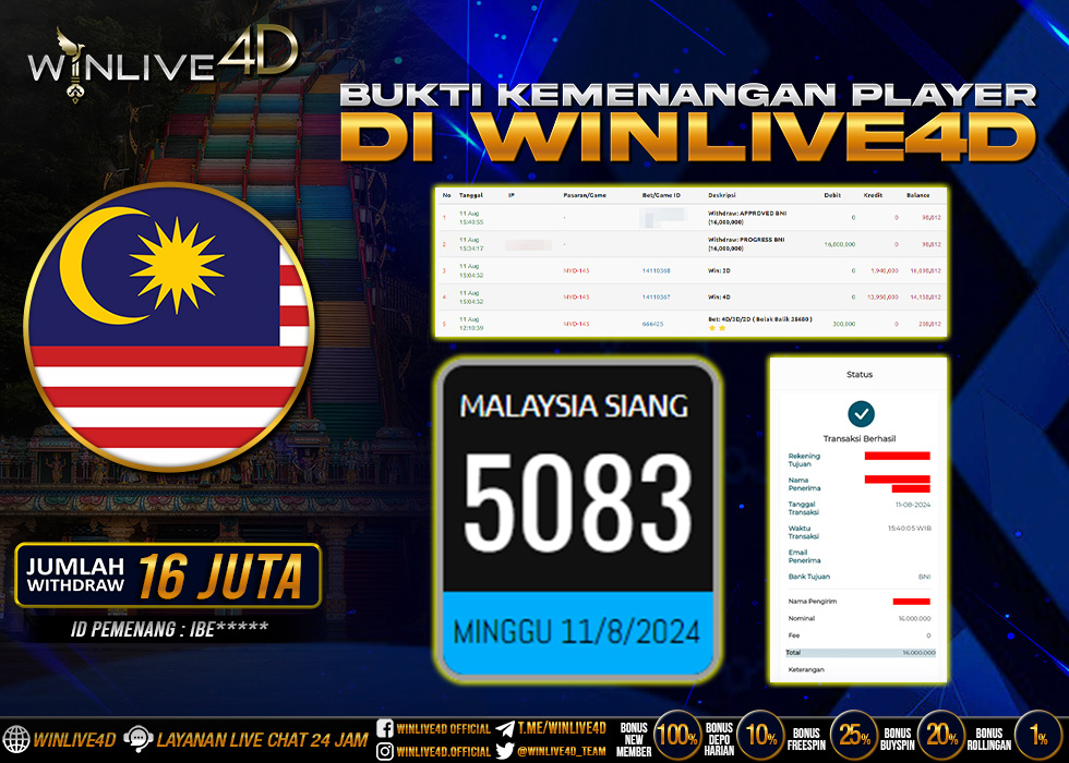 WINLIVE4D JACKPOT TOGEL MALAYSIA SIANG Rp.16.000.000.,- LUNAS