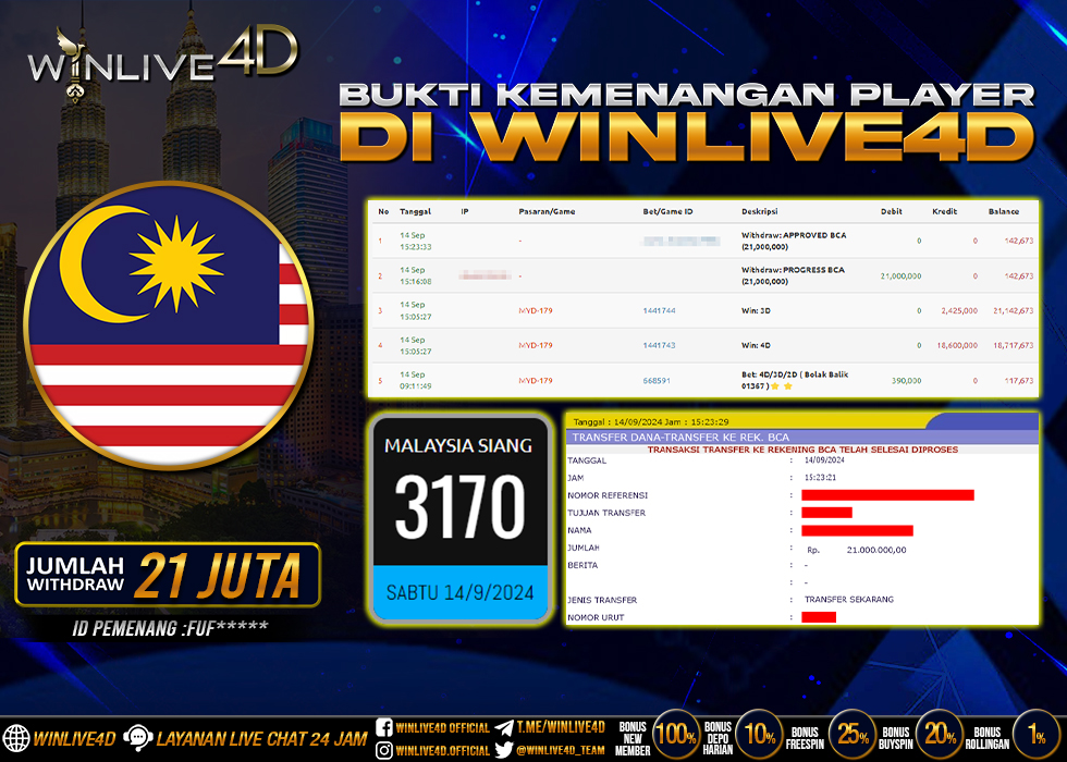 WINLIVE4D JACKPOT TOGEL MALAYSIA SIANG.,- LUNAS