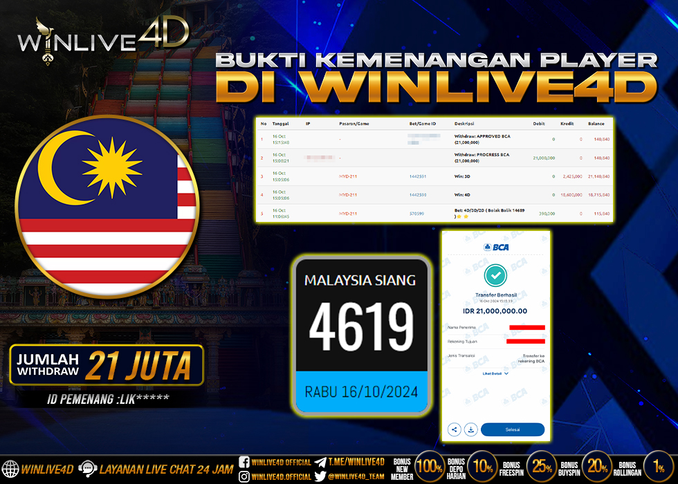 WINLIVE4D JACKPOT TOGEL MALAYSIA SIANG Rp.21.000.000.,- LUNAS
