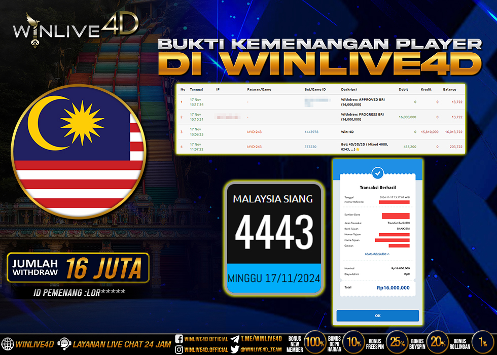 WINLIVE4D JACKPOT TOGEL MALAYSIA SIANG Rp.16.000.000.,- LUNAS