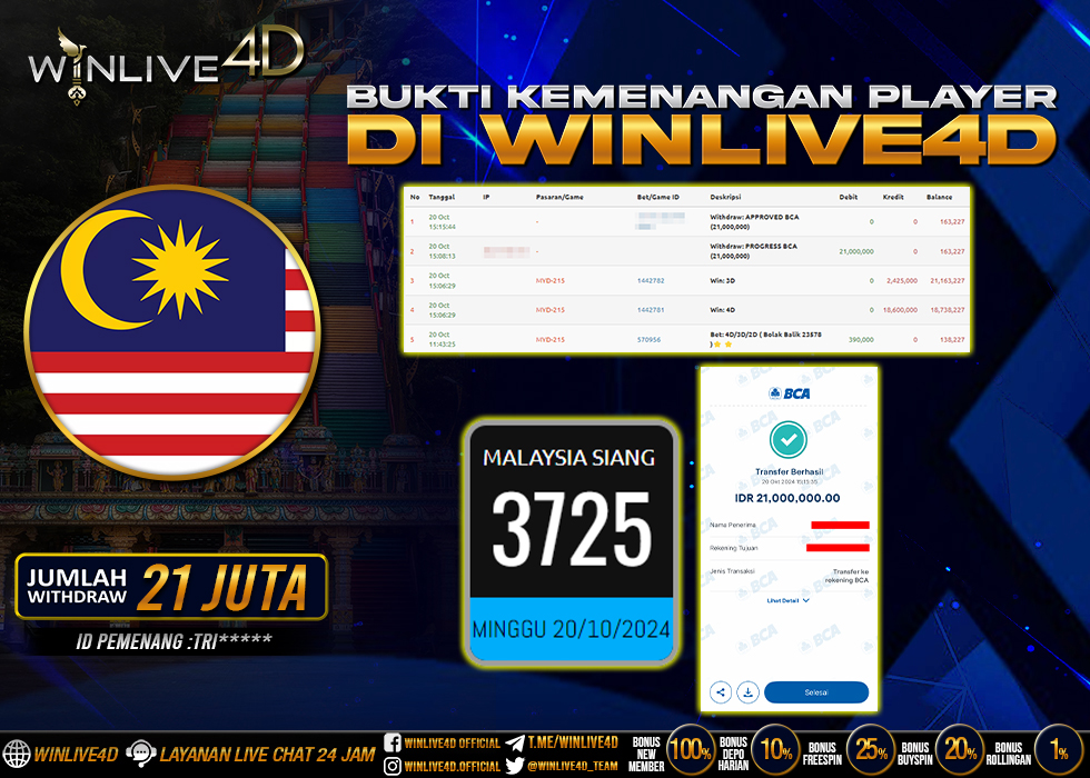WINLIVE4D JACKPOT TOGEL MALAYSIA SIANG Rp.21.000.000.,- LUNAS