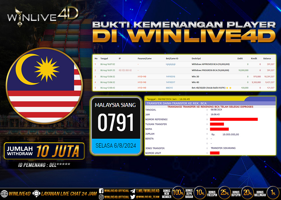 WINLIVE4D JACKPOT TOGEL MALAYSIA SIANG Rp.10.000.000.,- LUNAS