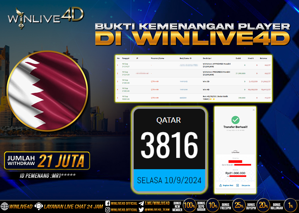 WINLIVE4D JACKPOT TOGEL QATAR.,- LUNAS