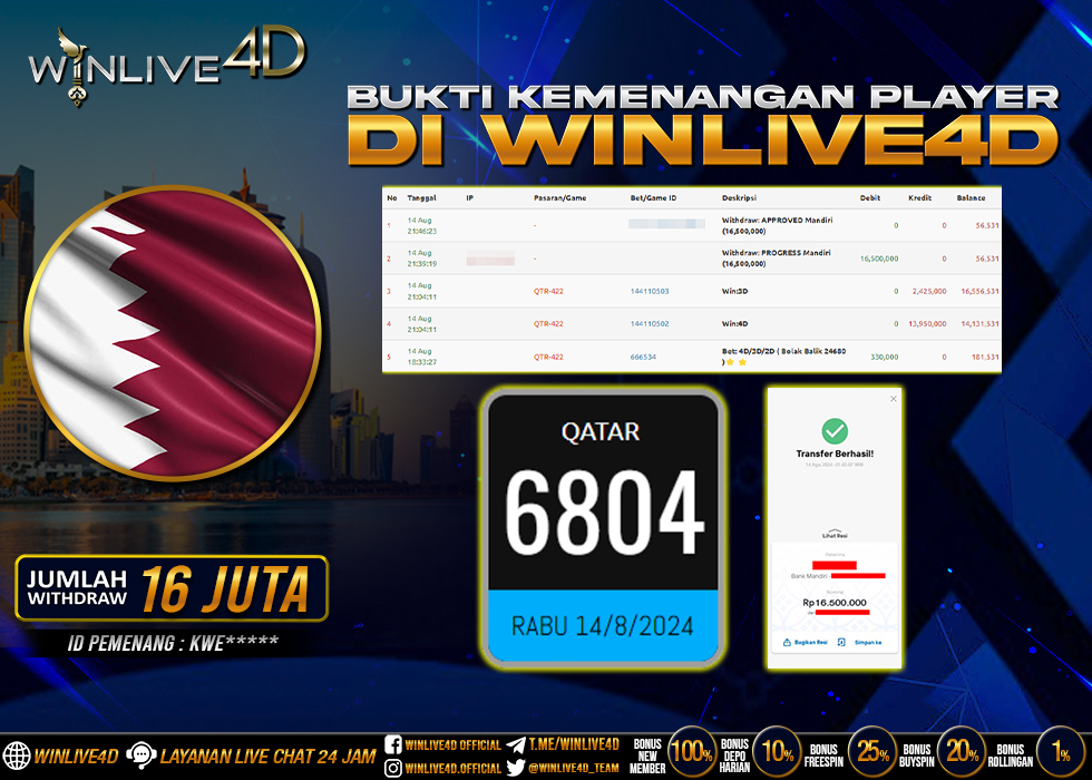 WINLIVE4D JACKPOT TOGEL QATAR Rp.16.500.000.,- LUNAS