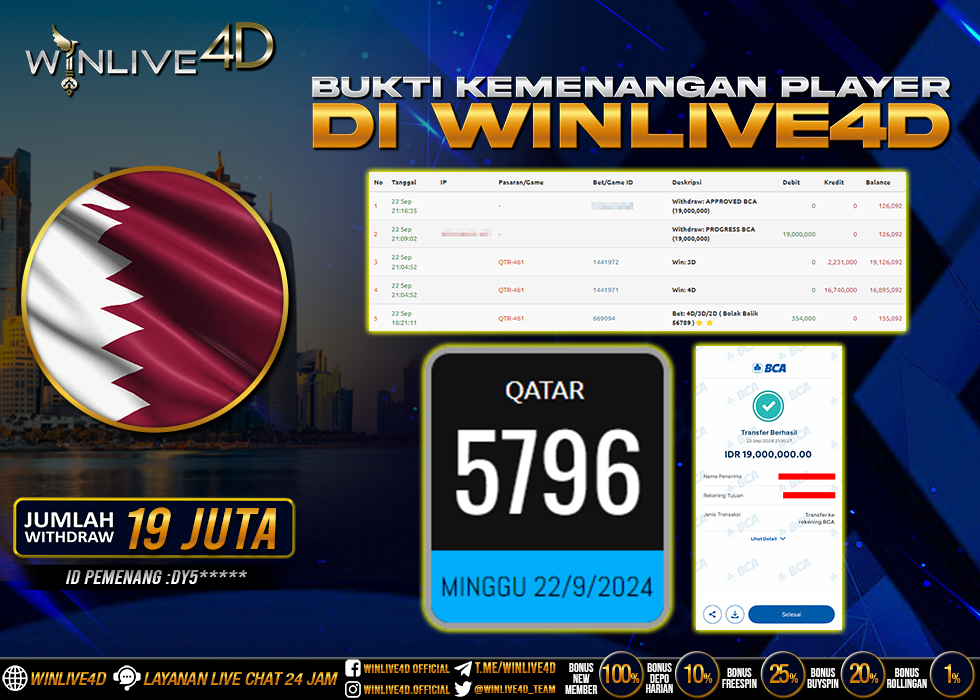 WINLIVE4D JACKPOT TOGEL QATAR.,- LUNAS