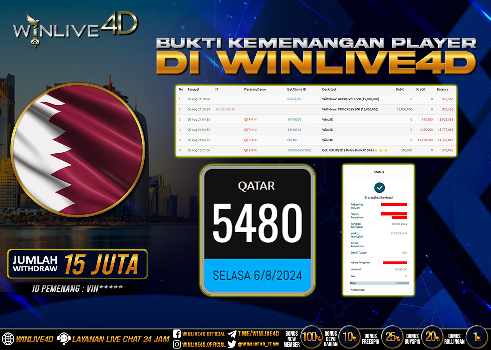 WINLIVE4D JACKPOT TOGEL QATAR Rp.15.000.000.,- LUNAS