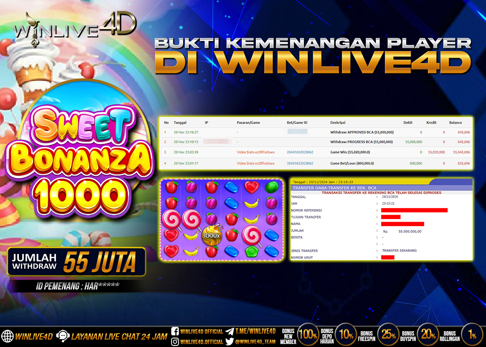 WINLIVE4D JACKPOT SUGAR RUSH 1000 Rp.55.000.000.,- LUNAS