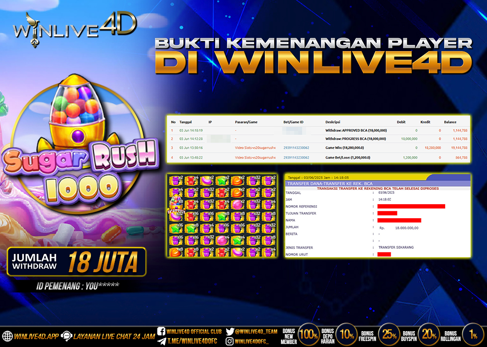 WINLIVE4D JACKPOT sugar-rush-1000-3-6-25.,- LUNAS