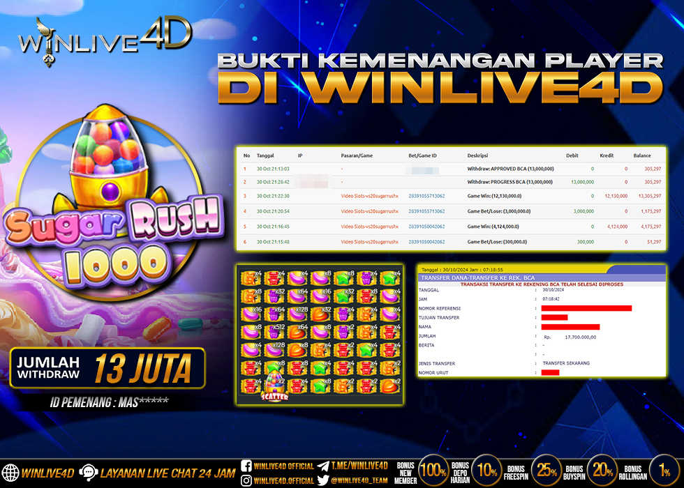 WINLIVE4D JACKPOT SUGAR RUSH 1000 Rp.13.000.000.,- LUNAS
