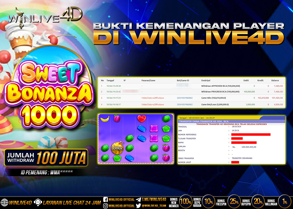 WINLIVE4D JACKPOT SWEET BONANZA 1000 Rp.100.000.000.,- LUNAS