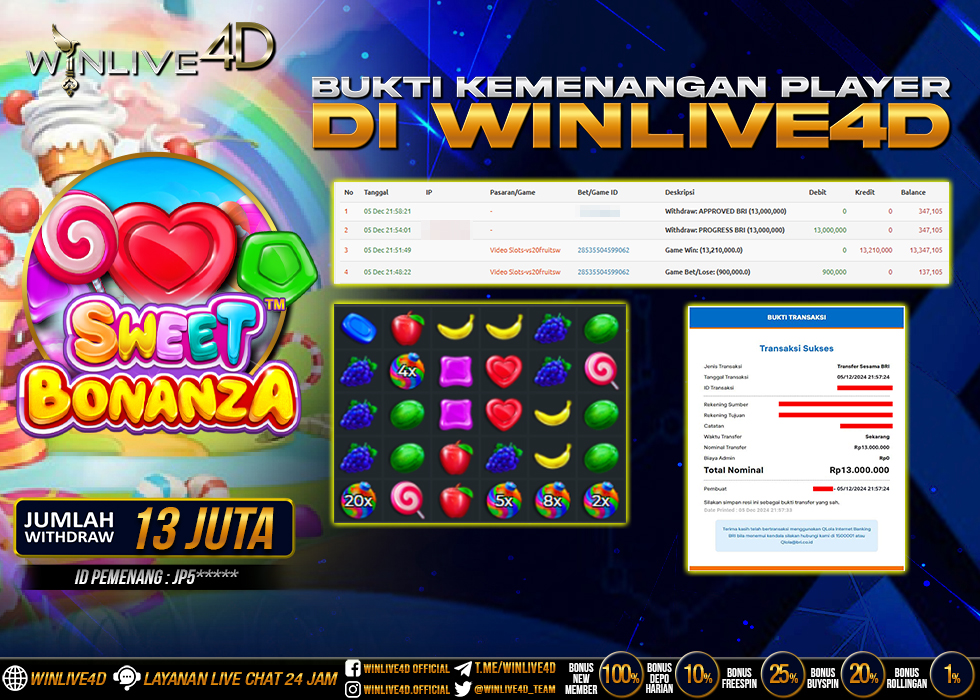 WINLIVE4D JACKPOT sweet-bonanza-5-12-24.,- LUNAS