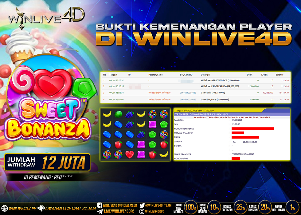WINLIVE4D JACKPOT sweet-bonanza-9-1-25.,- LUNAS