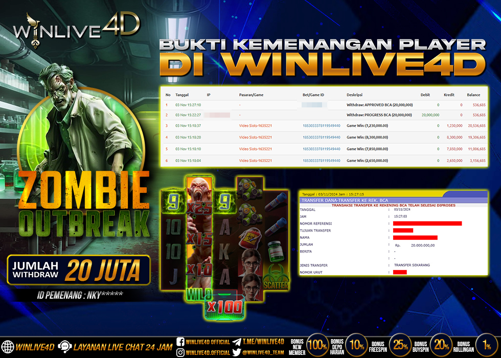 WINLIVE4D JACKPOT ZOMBIE OUTBREAK Rp.20.000.000.,- LUNAS